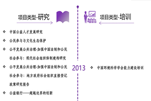 乌克兰叉叉叉黄色小视频非评估类项目发展历程